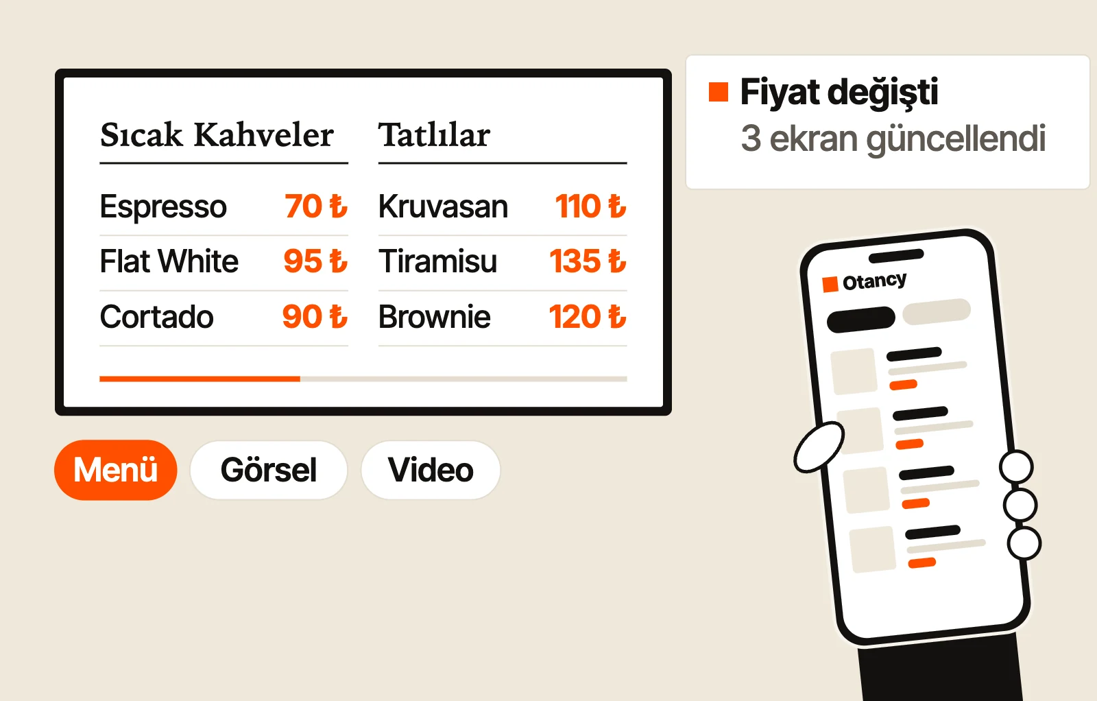 Otancy OS: TV ekranında iki kolonlu kafe menüsü (sıcak kahveler, tatlılar, fiyatlar), altında Menü, Görsel, Video geçişi; yanda QR menü açık telefon ve Fiyat değişti, 3 ekran güncellendi bildirimi